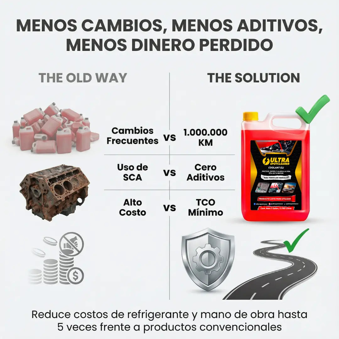 Refrigerante Eli Ultra SpotCleaner™ – Protección extrema para motores diésel que no pueden parar